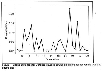 1246_Hypothesis test for two factors ANOVA.png
